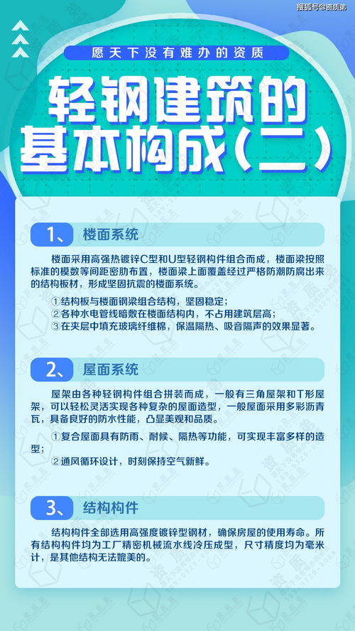 輕鋼建筑中的樓面系統(tǒng)、屋面系統(tǒng)與結(jié)構(gòu)構(gòu)件在建筑勞務(wù)分包中的關(guān)鍵作用