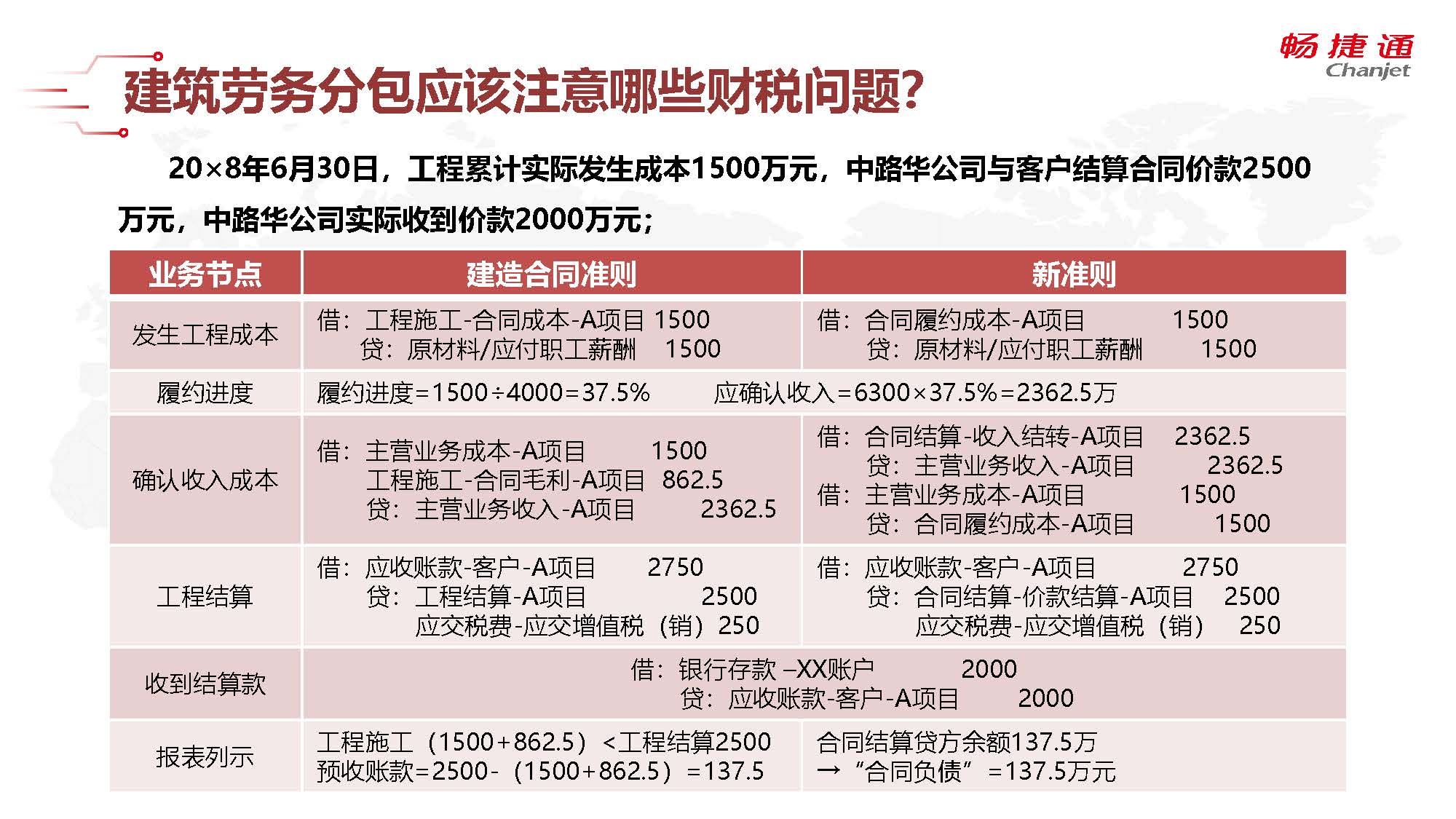 建筑行業(yè)實(shí)操三 農(nóng)民工工資、勞務(wù)分包及賬務(wù)核算疑難解析